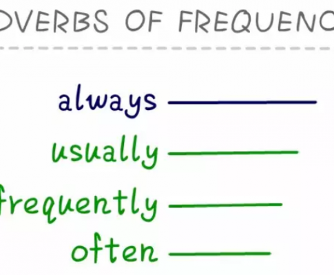 Adverbs of Frequency (Read: 12,521)